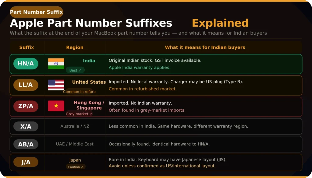 apple part numbers table