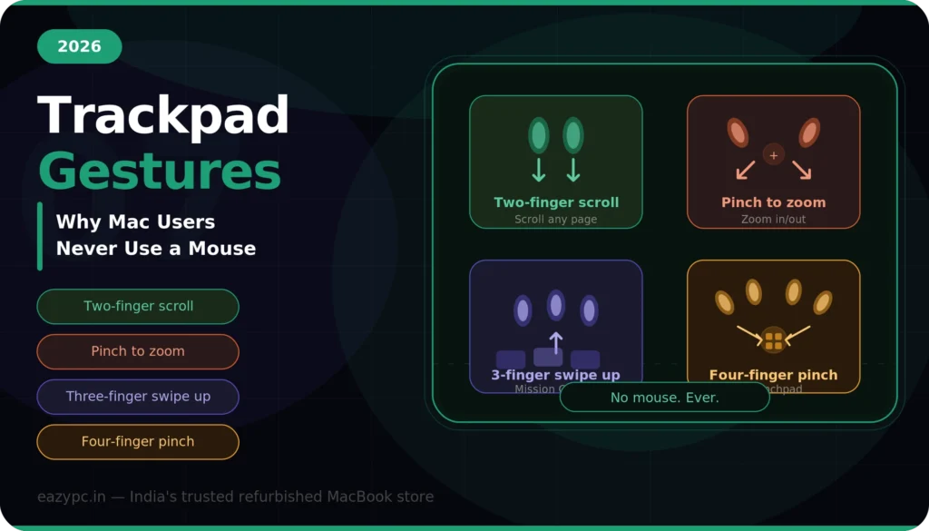 trackpad gestures v2