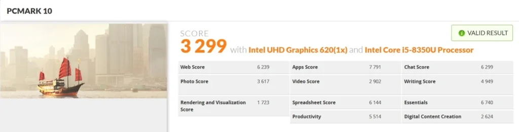Dell Latitude 5290 (2-in-1)
