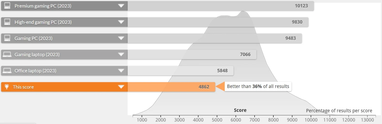 Lenovo ThinkPad L14 Gen 2 PCMark 10 digital content creation score