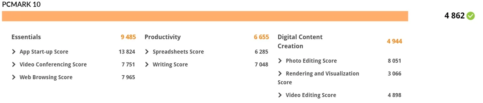 Lenovo ThinkPad L14 Gen 2 PCMark 10 benchmark breakdown
