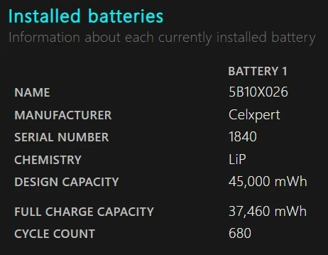 Lenovo ThinkPad E15 Gen 2 battery back-up