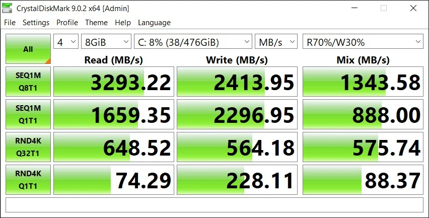 Lenovo ThinkPad E15 Gen 2 storage drive performance