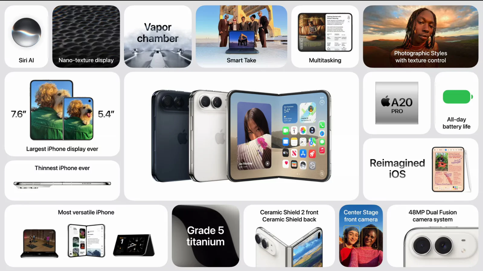 iPhone Duo price compared to a car in India