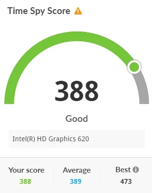 Geekbench OpenCL graphics compute score of Intel HD Graphics 620 in Dell Latitude 5280